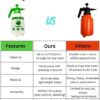Pump Sprayer 1/2 Gallon - Image 9